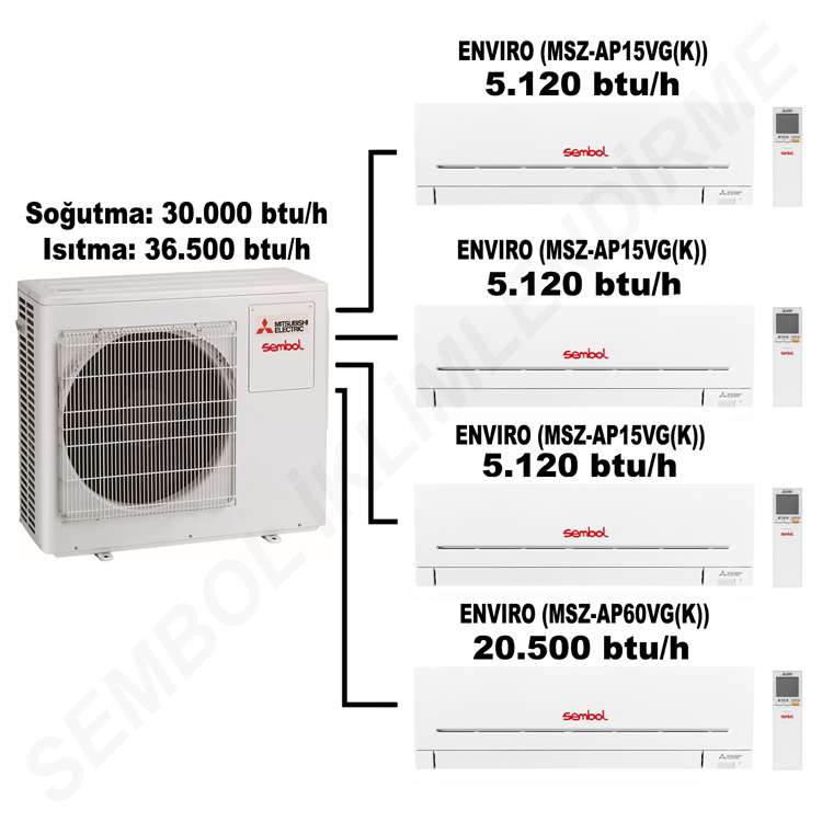 Mitsubishi Electric Envıro Multi Split Klima (5.120 btu/h + 5.120 btu/h + 5.120 btu/h +20.500 btu/ h)