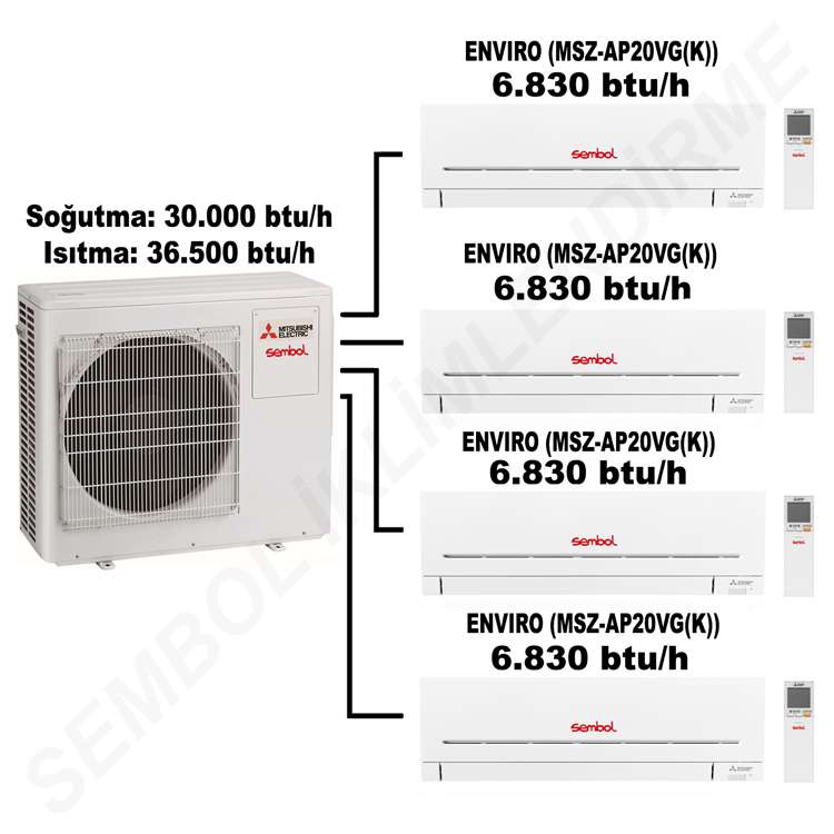 Mitsubishi Electric Envıro Multi Split Klima (6.830 btu/h + 6.830 btu/h + 6.830 btu/h +6.830 btu/ h)