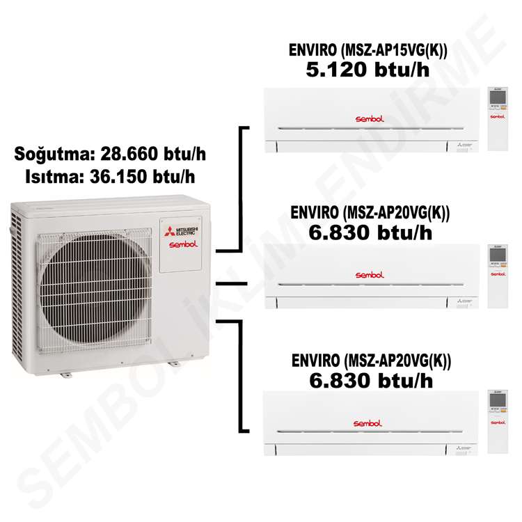 Mitsubishi Electric Envıro Multi Split Klima (5.120 btu/h + 6.830 btu/h + 6.830 btu/h)