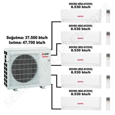 Mitsubishi Electric Novıro Multi Split Klima (8.530 btu/h + 8.530 btu/h + 8.530 btu/h + 8.530 btu/h + 8.530 btu/h)